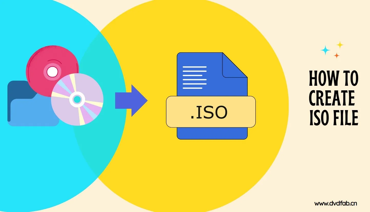 how to create iso files