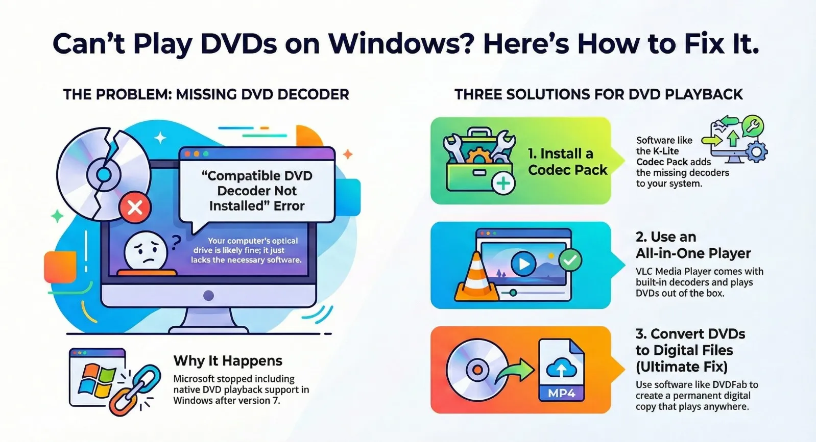 Best Free DVD Decoders